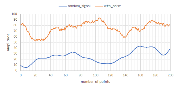 example_signals.png