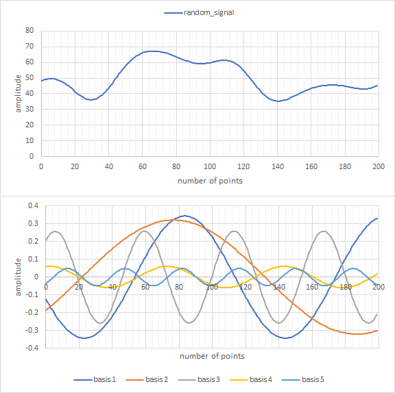 fourier_composition.png